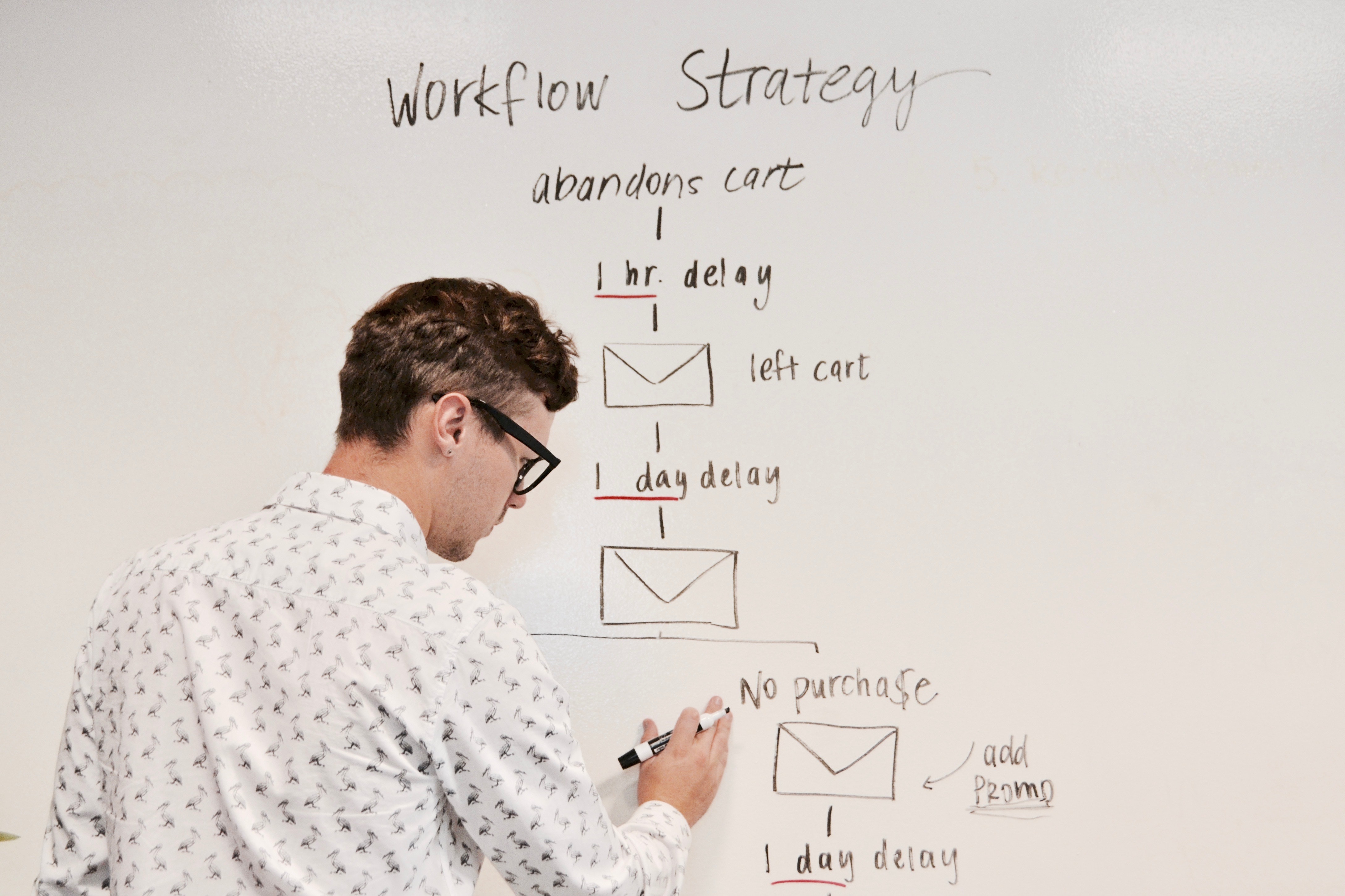 digital marketing strategy workflow